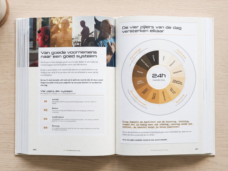 Opengeslagen The 1% OS met de vier pijlers van de fundamentele cyclus