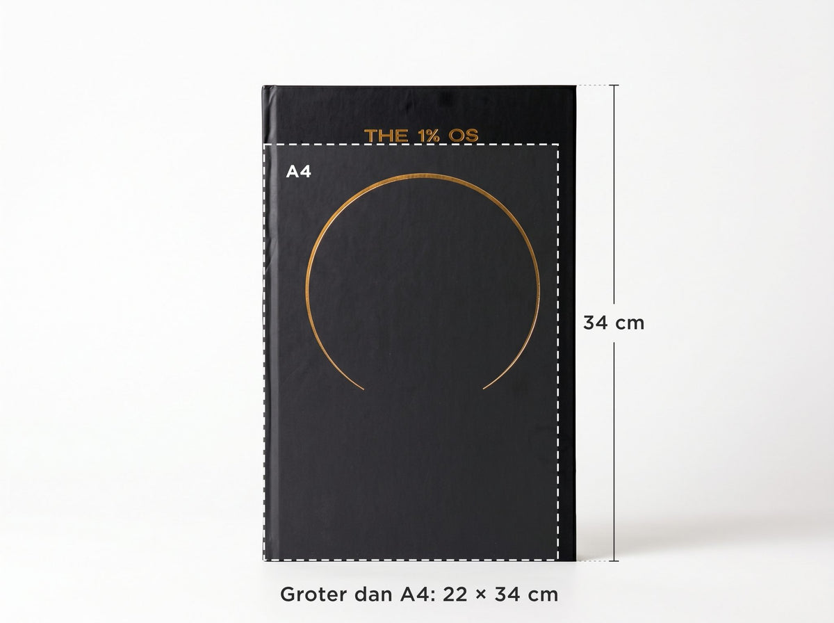 The 1% OS Notebook vergeleken met A4: 22 × 34 cm, groter dan A4